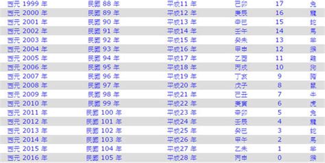 民國47年|西曆/和曆/中華民國曆對照表 